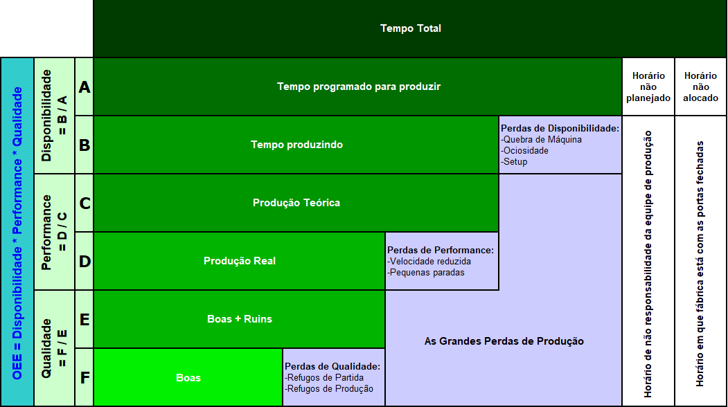 Eletrosmart contou com a CELBTI para desenvolvimento de plataforma OEE para monitoramento de máquinas industriais